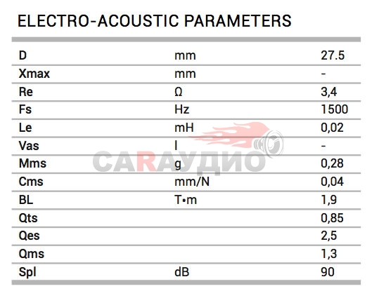 Электро акустические параметры Audison Prima AP1