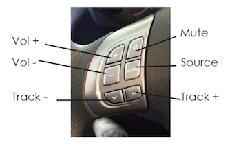 функции адаптера кнопок на руле CTSSU005.2 (Subaru Forester)