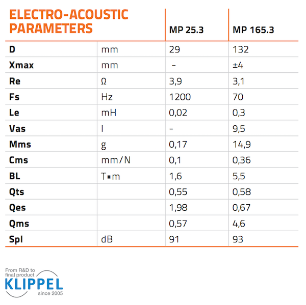 Электро-акустические параметры системы Hertz MPK 165.3 PRO