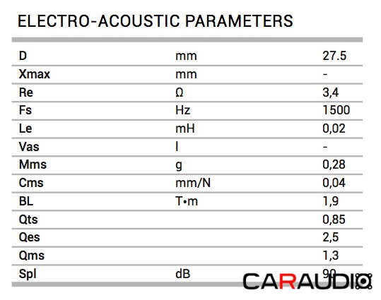audison-prima-ap-1-electro-acoustic-parametres.jpg