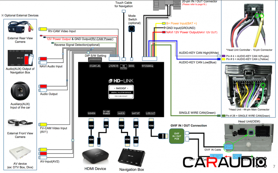 Видеоинтерфейс для Chevrolet с HDMI и парковочными линиями IW03GF