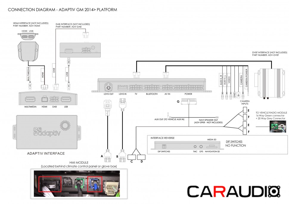 схема подключения навигационного блока к автомобилям General Motors (Opel, Cadillac, GMC)
