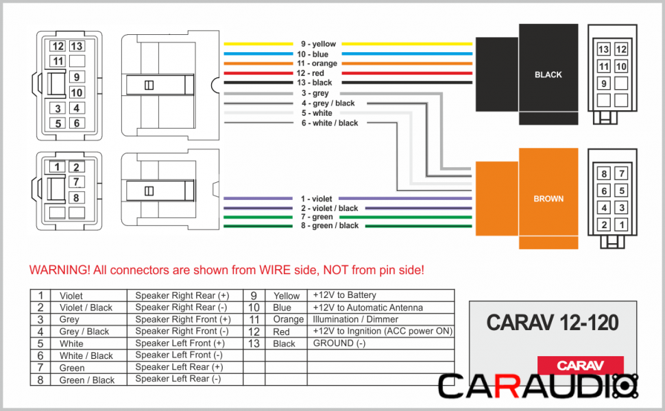 CARAV 12-120 распиновка, схема подключения
