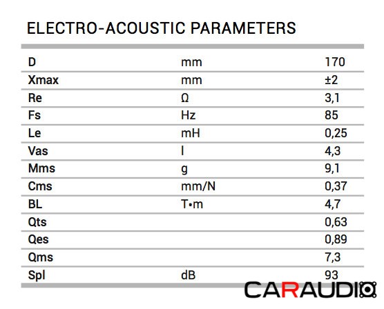 audison-prima-apk-130-electro-akusticheskie-parametry.jpg