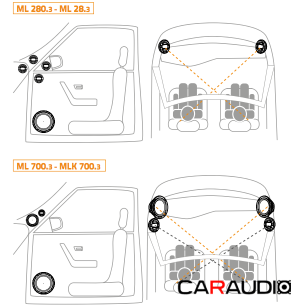 Hertz MLK 165.3 Legend двухкомпонентная акустика premium класса